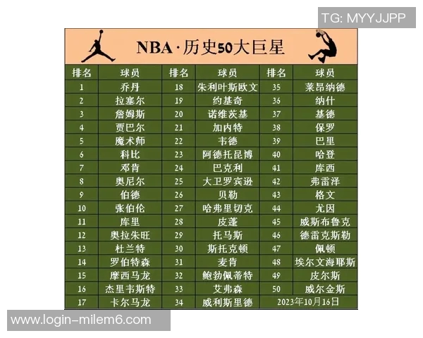 NBA篮球明星的身高揭秘你知道他们有多高吗
